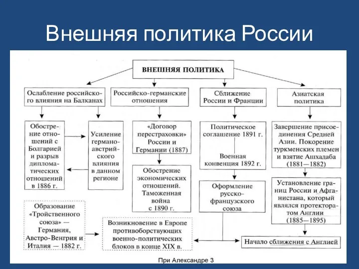 Внешняя политика России