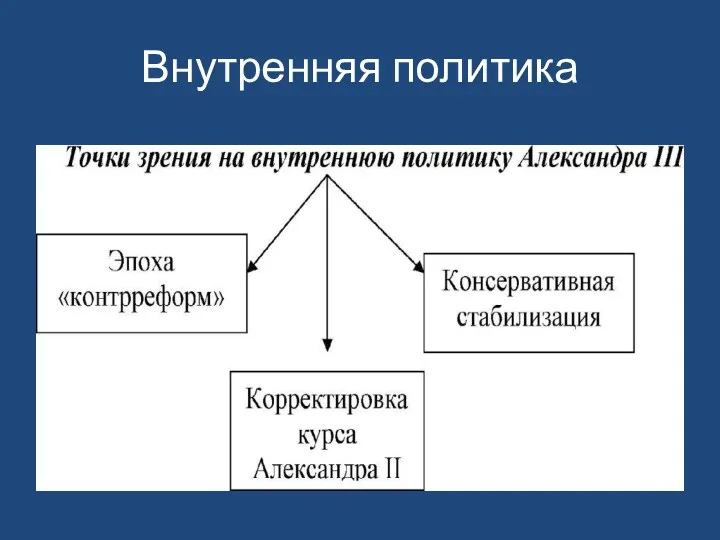 Внутренняя политика