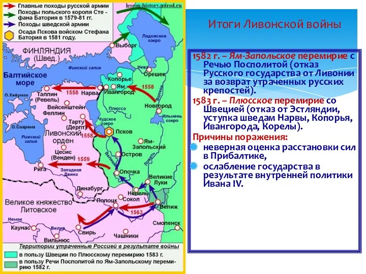 1582 г. – Ям-Запольское перемирие с Речью Посполитой (отказ Русского