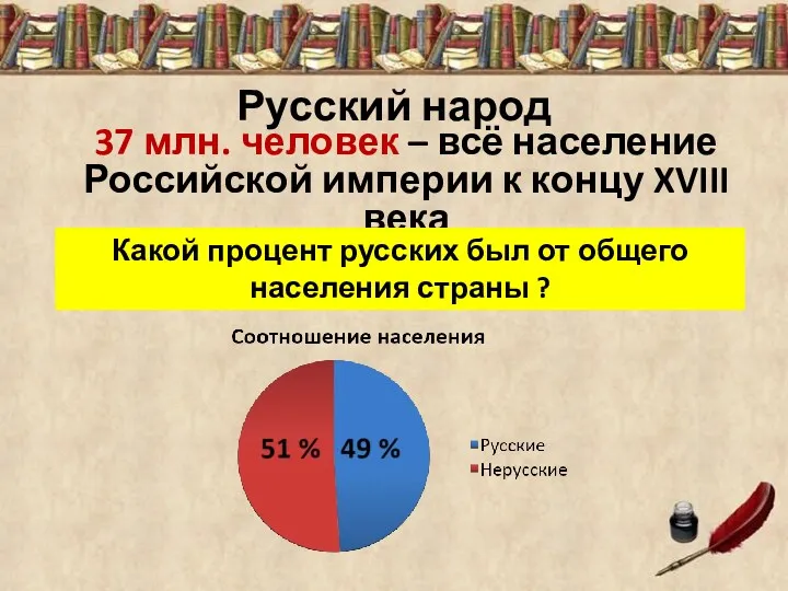 Русский народ 37 млн. человек – всё население Российской империи