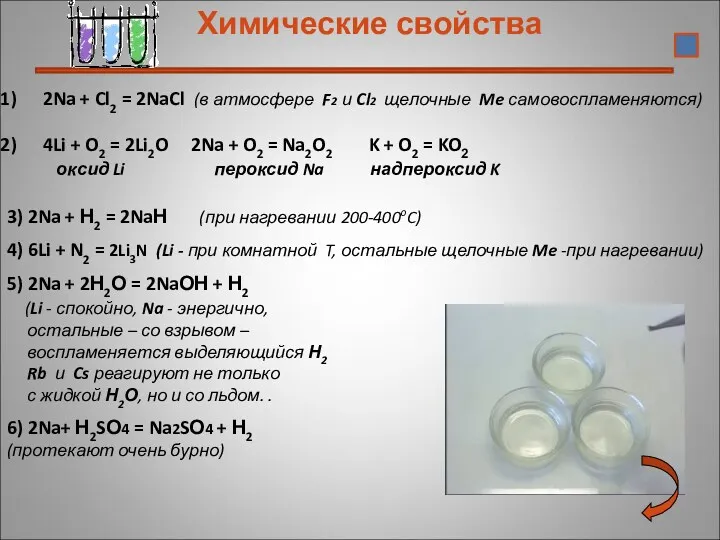 Химические свойства 2Na + Cl2 = 2NaCl (в атмосфере F2