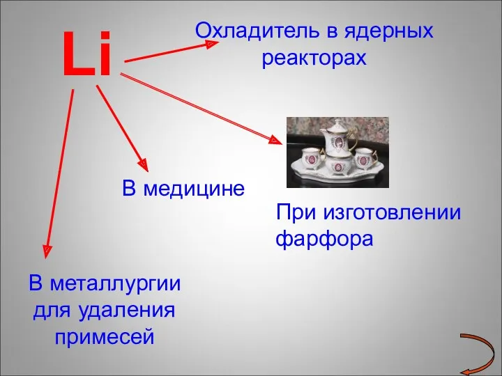 Li Охладитель в ядерных реакторах В медицине В металлургии для удаления примесей При изготовлении фарфора