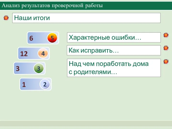 Анализ результатов проверочной работы Наши итоги Характерные ошибки… Как исправить… Над чем поработать дома с родителями…