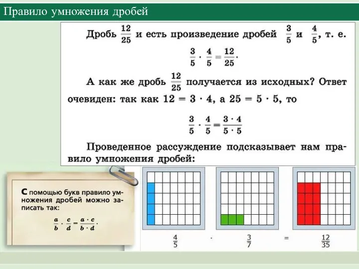 Правило умножения дробей