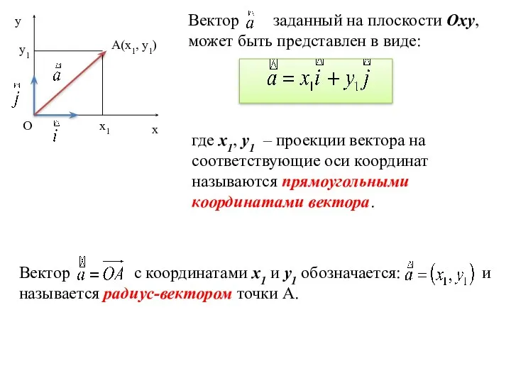 Вектор заданный на плоскости Oxy, может быть представлен в виде: