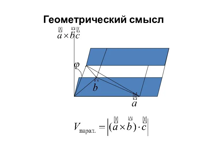 Геометрический смысл