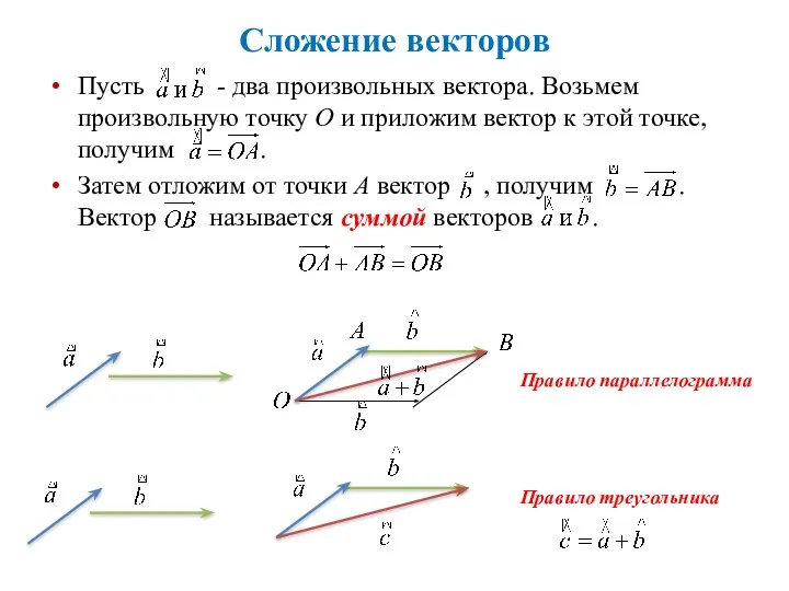 Сложение векторов Пусть - два произвольных вектора. Возьмем произвольную точку