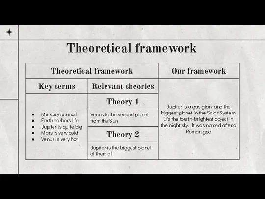 Theoretical framework