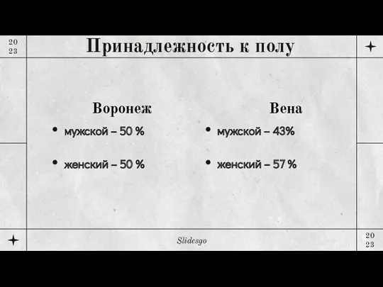 Принадлежность к полу мужской – 50 % женский – 50