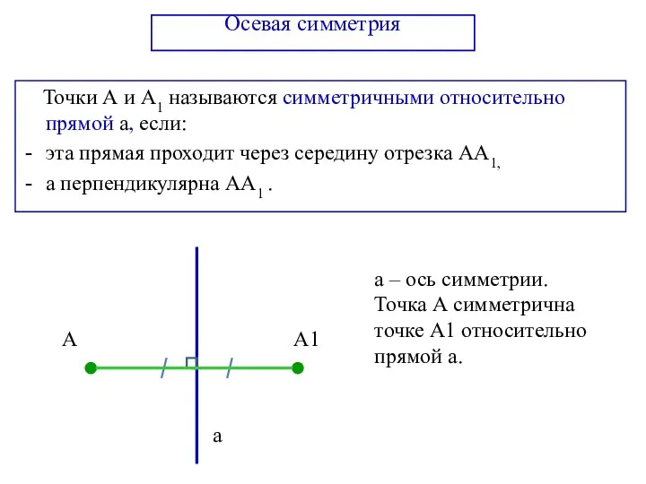 Осевая симметрия Точки А и А1 называются симметричными относительно прямой