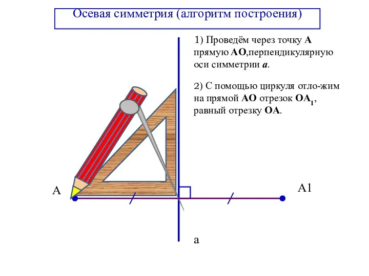 Осевая симметрия (алгоритм построения) А А1 а 1) Проведём через