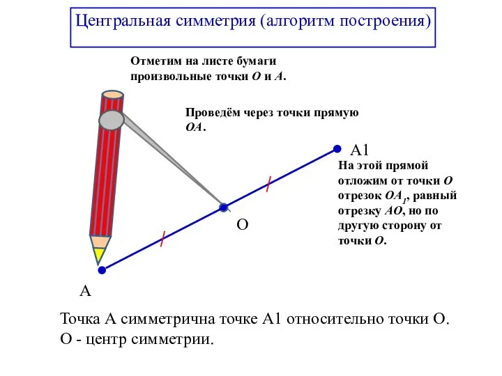 Центральная симметрия (алгоритм построения) А А1 О Точка А симметрична