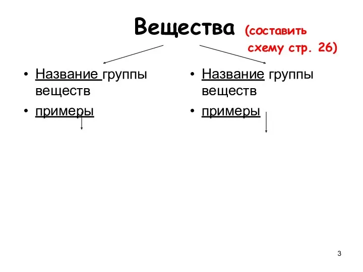 Вещества (составить схему стр. 26) Название группы веществ примеры Название группы веществ примеры