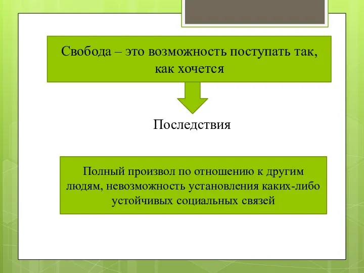 Свобода – это возможность поступать так, как хочется Последствия Полный