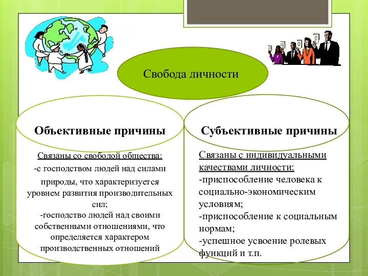 Свобода личности Связаны со свободой общества: -с господством людей над