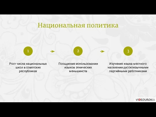 Национальная политика Рост числа национальных школ в советских республиках Поощрение