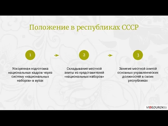 Положение в республиках СССР Ускоренная подготовка национальных кадров через систему