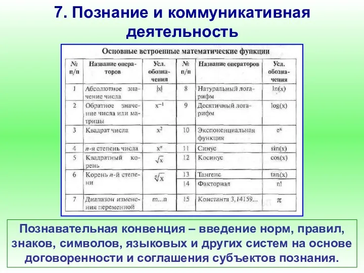 7. Познание и коммуникативная деятельность Познавательная конвенция – введение норм,