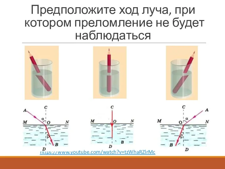 https://www.youtube.com/watch?v=tzWhaRZlrMc Предположите ход луча, при котором преломление не будет наблюдаться