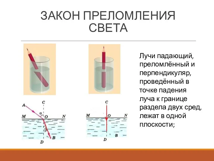 ЗАКОН ПРЕЛОМЛЕНИЯ СВЕТА Лучи падающий, преломлённый и перпендикуляр, проведённый в