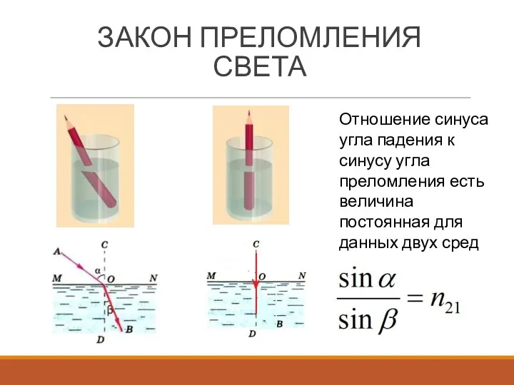 ЗАКОН ПРЕЛОМЛЕНИЯ СВЕТА Отношение синуса угла падения к синусу угла