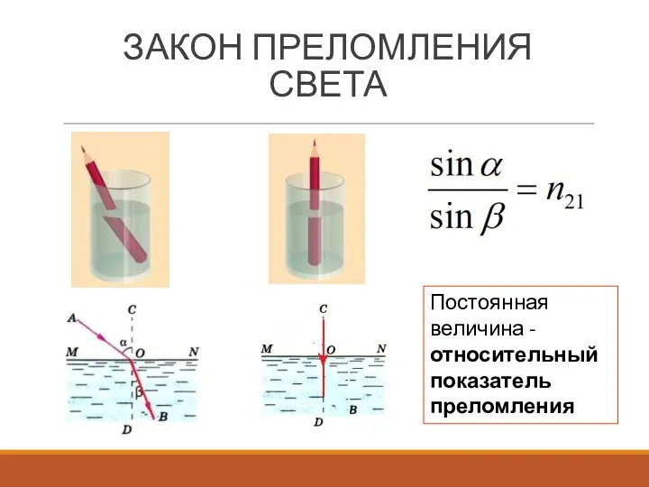 ЗАКОН ПРЕЛОМЛЕНИЯ СВЕТА Постоянная величина - относительный показатель преломления