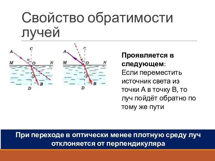 При переходе в оптически менее плотную среду луч отклоняется от