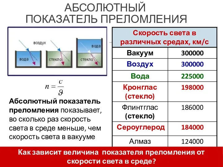 Абсолютный показатель преломления показывает, во сколько раз скорость света в