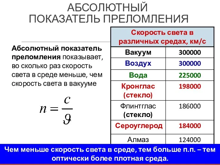 Абсолютный показатель преломления показывает, во сколько раз скорость света в