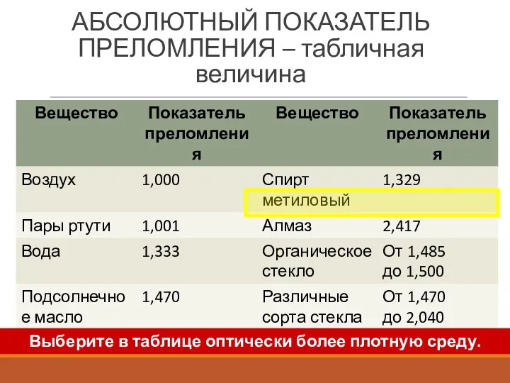 АБСОЛЮТНЫЙ ПОКАЗАТЕЛЬ ПРЕЛОМЛЕНИЯ – табличная величина Выберите в таблице оптически более плотную среду.