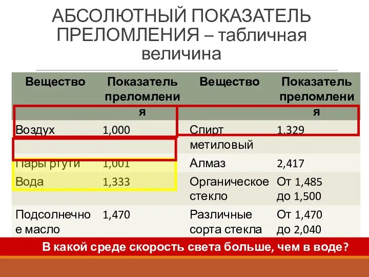 АБСОЛЮТНЫЙ ПОКАЗАТЕЛЬ ПРЕЛОМЛЕНИЯ – табличная величина В какой среде скорость света больше, чем в воде?