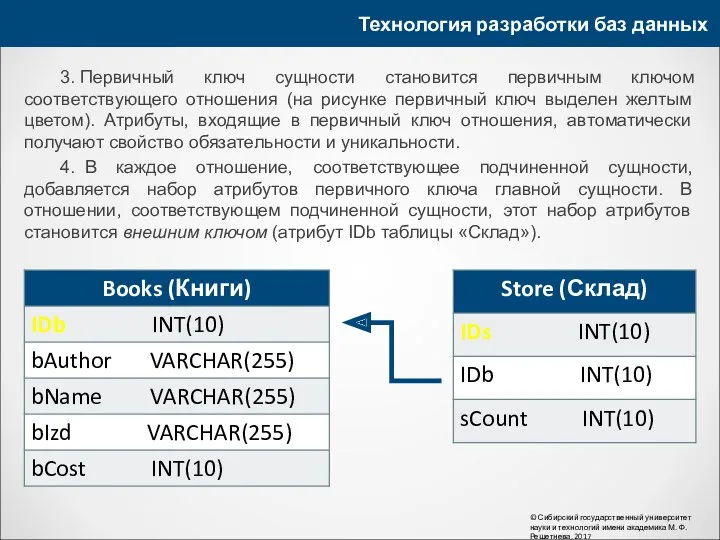 Технология разработки баз данных © Сибирский государственный университет науки и