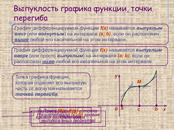 Выпуклость графика функции, точки перегиба График дифференцируемой функции f(x) называется