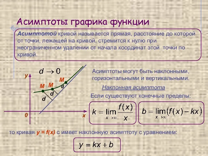 Асимптоты графика функции Асимптотой кривой называется прямая, расстояние до которой