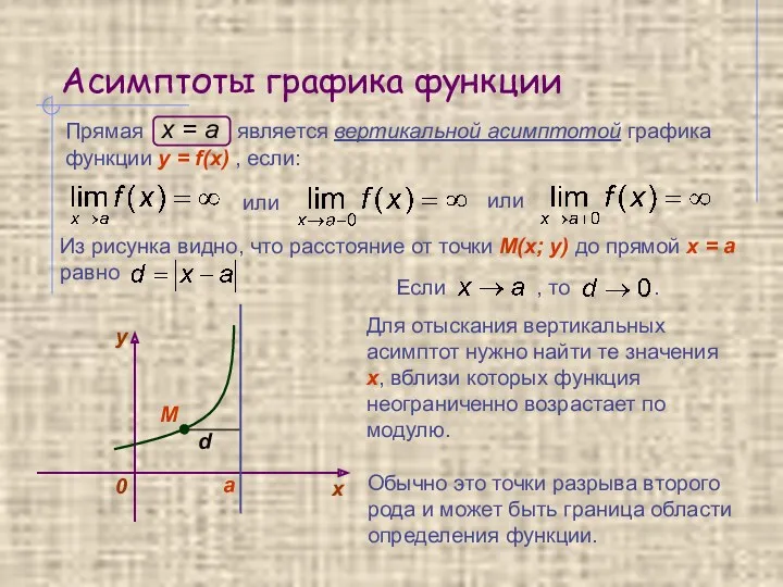 Асимптоты графика функции Прямая x = a является вертикальной асимптотой