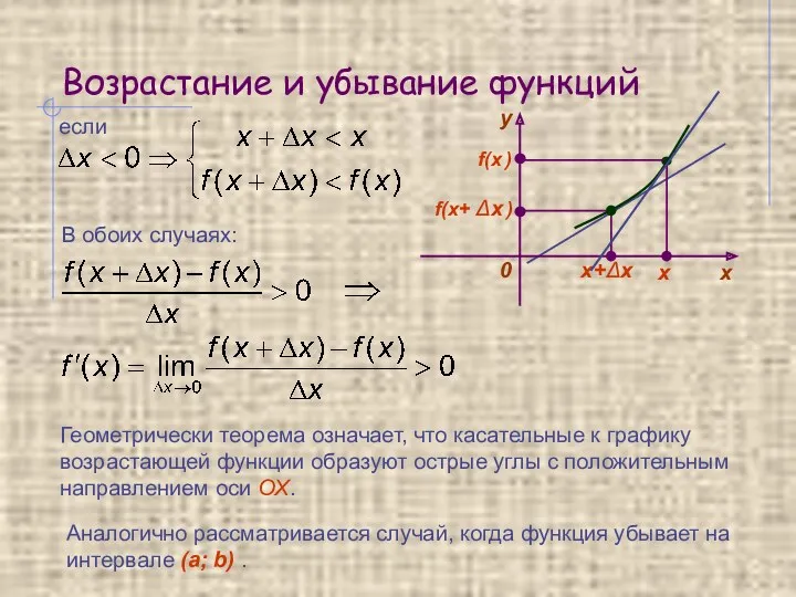 Возрастание и убывание функций если В обоих случаях: Геометрически теорема