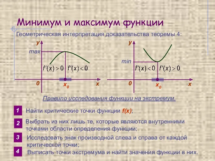 Минимум и максимум функции Геометрическая интерпретация доказательства теоремы 4: Правило