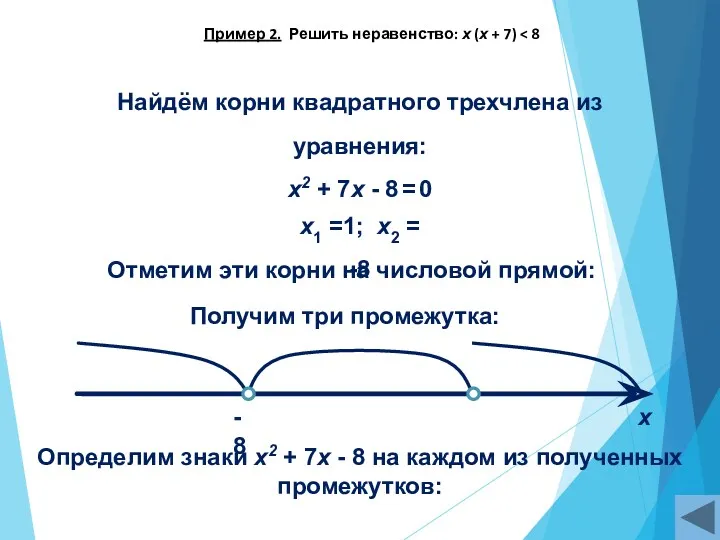 Пример 2. Решить неравенство: х (х + 7) Найдём корни