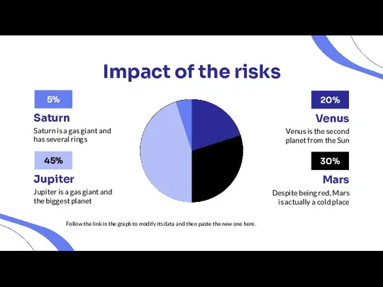 Impact of the risks Follow the link in the graph to modify its