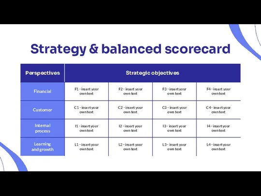 Strategy & balanced scorecard