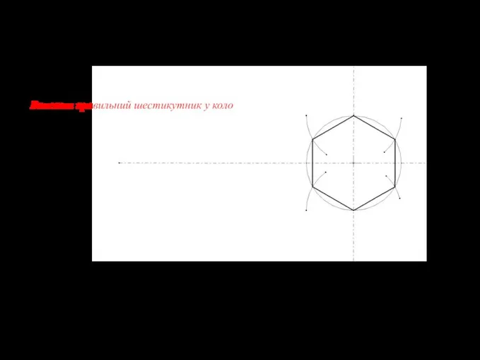 Аудиторна графічна робота «Гайка накидна» Послідовність виконання графічної частини Вписати правильний шестикутник у коло