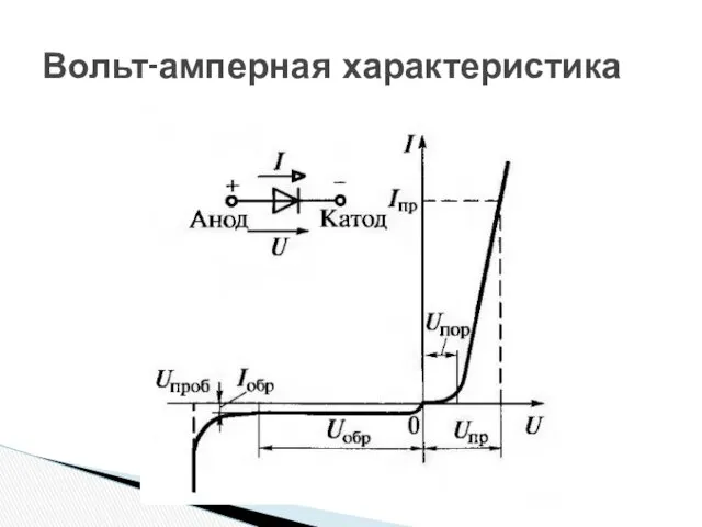 Вольт-амперная характеристика