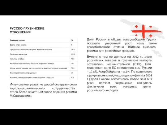 РУССКО-ГРУЗИНСКИЕ ОТНОШЕНИЯ Вместе с тем по данным на 2012 г.,