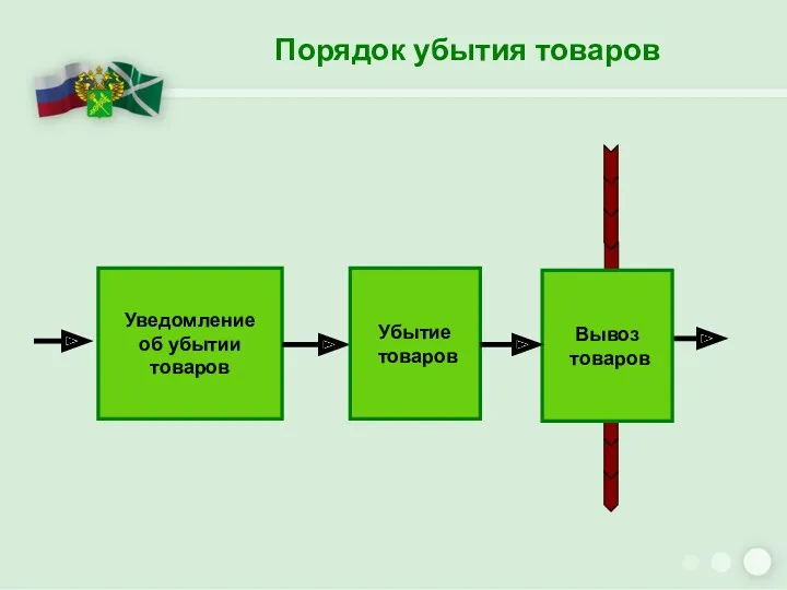 Порядок убытия товаров Уведомление об убытии товаров Убытие товаров Вывоз товаров