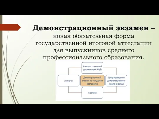 Демонстрационный экзамен – новая обязательная форма государственной итоговой аттестации для выпускников среднего профессионального образования.