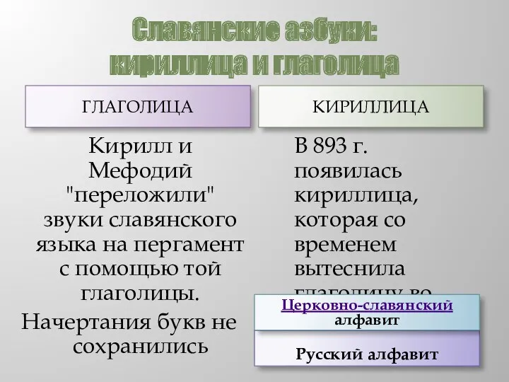 Славянские азбуки: кириллица и глаголица ГЛАГОЛИЦА Кирилл и Мефодий "переложили"