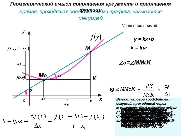 прямая, проходящая через две точки графика, называется секущей x0 ∆x ∆f α y