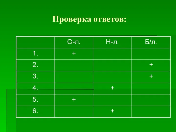 Проверка ответов: