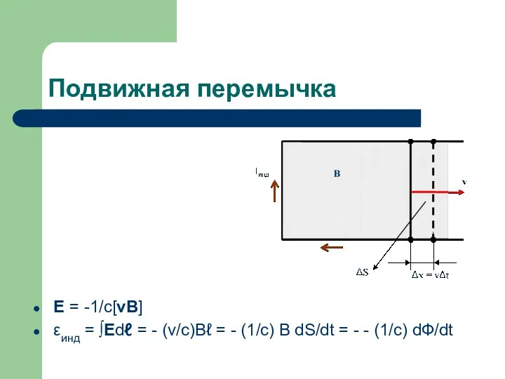 Подвижная перемычка E = -1/c[vB] εинд = ∫Edℓ = -