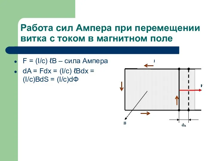 Работа сил Ампера при перемещении витка с током в магнитном